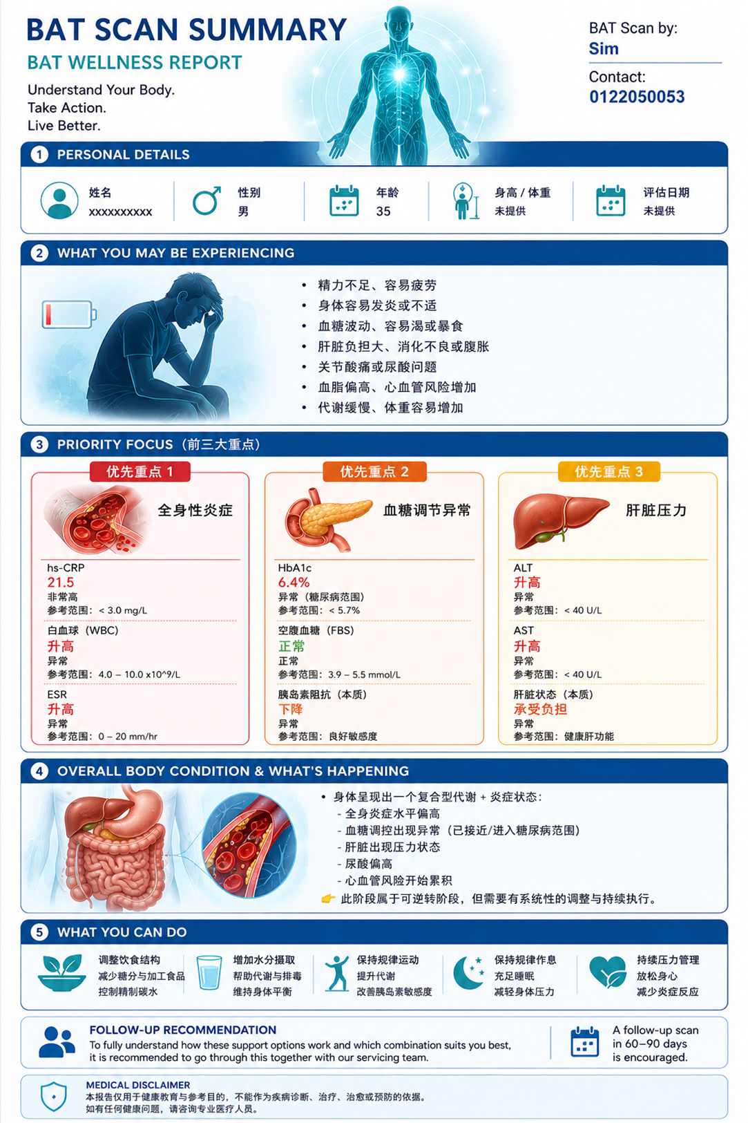 验血健康总览