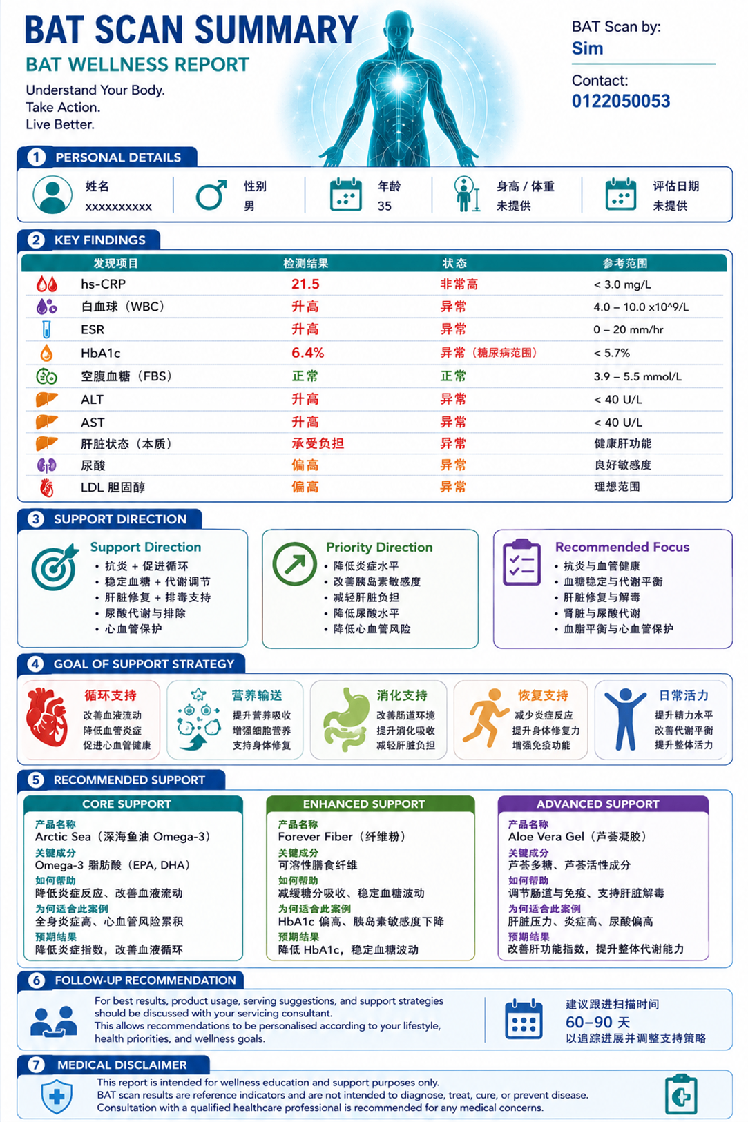个人化健康支持